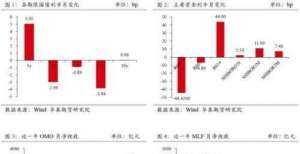 据期限为年国债月报：信用扩张有限 二次降准可期上海城