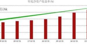 信达生物跌ATFX港股：建设银行或将回补除息导致的缺口异动股