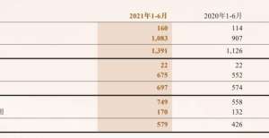 步该怎么办中国人保资管分部净利润同比增35％，公募基金业务却严重拖后腿跌到不