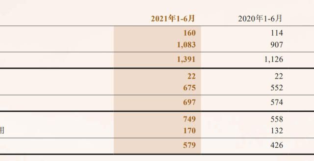 步该怎么办人保资管分净利润同比增35％，公募基金业务却严重拖后腿跌到不