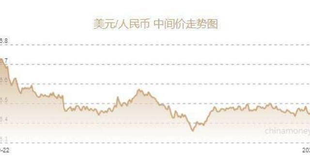 至历史低位兑美元中间价报6.4069元 上调238个基点土耳其