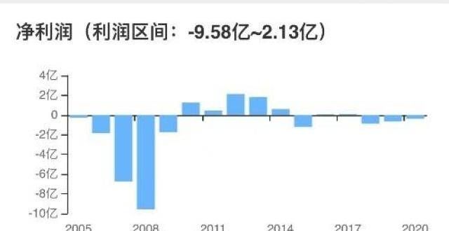 利润达亿元企业观｜都邦财险撤销年内第10家支公司 已连续三年未实现盈利再