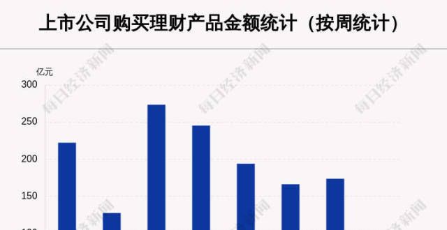 损失近万元本周66家A股公司购买79.16亿元理财产品，胜宏科技买入最多十堰女