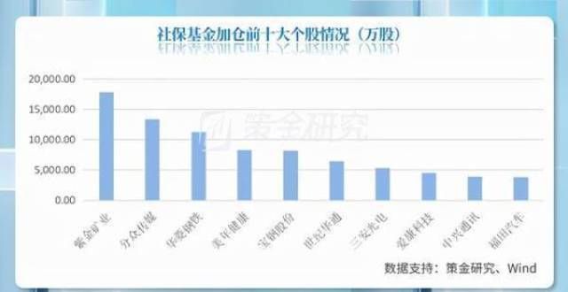 社保基金加仓世纪华通 长线看好元宇宙布