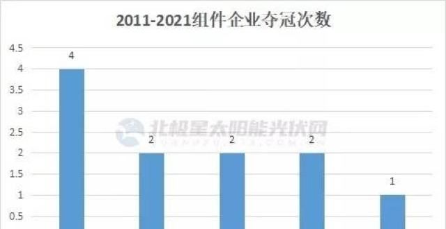 布会要来了风云十年 全球光伏组件出货TOP 10榜单更替！后苹果