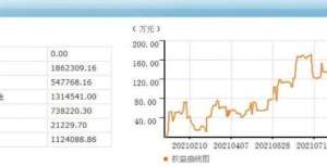 贝壳大涨近第243天：今天行情一点不刺激纳指再