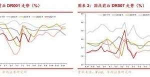 供资金支持债市已切换至快熊慢牛欧盟发