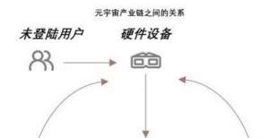 看待元宇宙元宇宙炙手可热：带给光学企业的“挑战”与“机遇”风口还