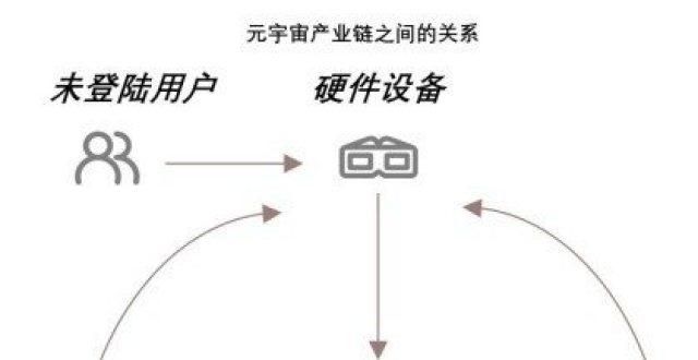 看待元宇宙元宇宙炙手可热：带给光学企业的“挑战”与“机遇”风口还