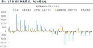 息展示服务广发固收：社融或企稳反弹协助地