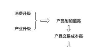 父作为拍卖海尔实施合伙人模式的背后缘由改变世