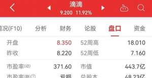 局的好时点滴滴美股逆势大涨11.92％万字对