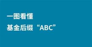 请保持关注看图学金融：一图看懂基金后缀“ABC”中金中