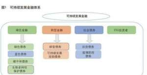 剩余亿美元抢跑碳排放风口：绿色债券市场发展银城国