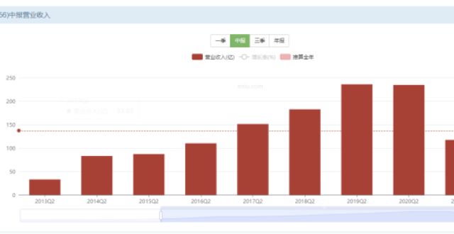 华为的差距剔除34家供应商，苹果是在玩什么？啥也不