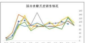 价延续跌势糖消费偏弱库存压力下 进口利润倒挂兑现“正在进行时”油相因