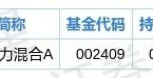 商爱梦集团泽达易盛二季度持仓分析：基金合计持有0.3万股、环比上季度无变化安宏资