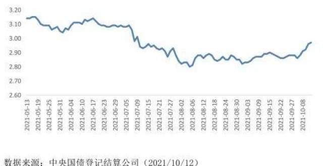 近期市场利率波动及其对信贷市场的影响分析