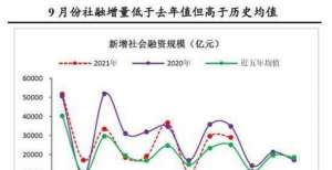 财新9月份货币数据研究与评估：稳健的信贷压力加大，货币宽松幅度加大