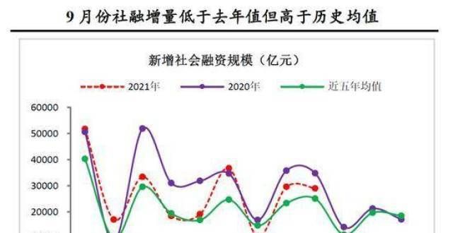 财新9月份货币数据研究与评估：稳健的信贷压力加，货币宽松幅度加