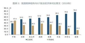 鲁政委：共同富裕条件下的税制改革方向