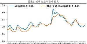 任泽平团队：有必要对未来经济下行压力进行预测和准备