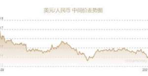 人民币兑美元汇率中间价上调34个基点，至6.3856元