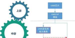 超宽带定位市场的行业应用现状