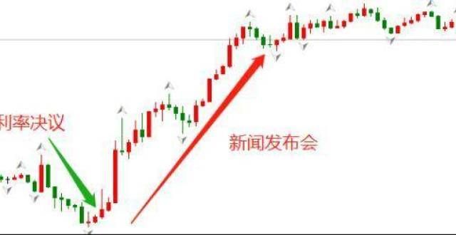 下调个基点ATFX：欧央行利率决议当日，EURUSD超预期涨月日人