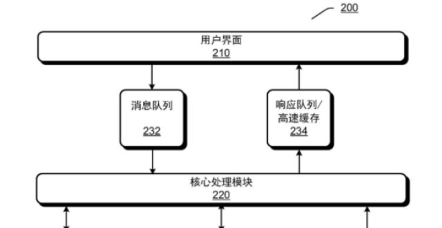 及智能制造【专利】让食物更懂你 微软基于知识图谱发明饮食推荐机器人山东矿