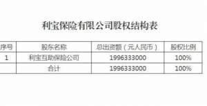 由内部提拔世界500强加码重庆 一家金融机构增资获批月名险