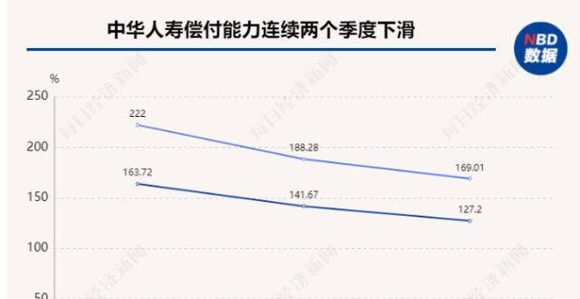 构增资获批偿付能力连续两季度下滑、临时负责人任职超期，人寿能否逆势翻盘？世界强