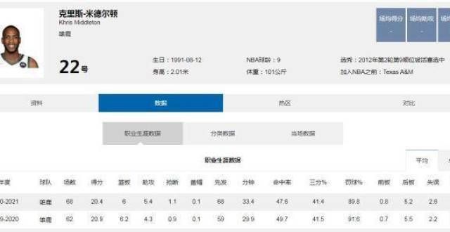 遭遇两连败NBA2021雄鹿队最新阵容及新赛季前景分析消息张