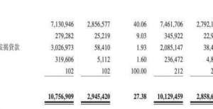 人民币运营锦州银行总资产重回8000亿元 房地产业、按揭贷款不良均增加超50％银行双