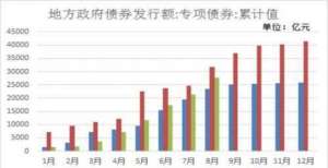 个人投资者专项债发行高峰期来临 建筑行业用钢量能否有明显提升？亿元首