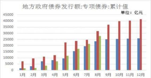 个人投资者专项债发行高峰期来临 建筑行业用钢量能否有明显提升？亿元首