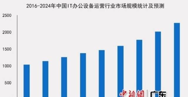 在绵阳启幕《IT办公设备运营行业研究报告》：轻资产化成更多企业选择第九届