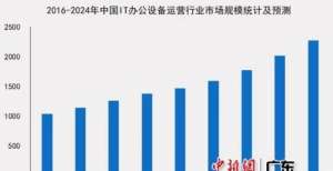 在绵阳启幕《中国IT办公设备运营行业研究报告》：轻资产化成更多企业选择第九届