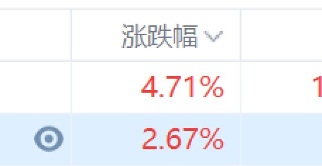 首席增长官港股异动丨铝业股走强 伦铝2008年来首次收盘涨破2800美元乐信任