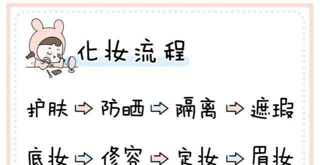 了会烂脸吗女生化妆个过程，新手必知！马上过