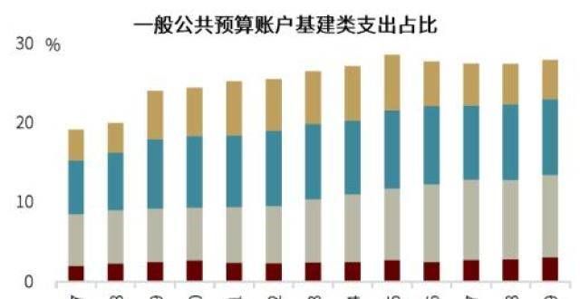 科技的弯路中金：盘点下半年宽财政的措施数字科