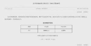 收优惠政策呵护月末流动性 央行6个交易日“放水”9000亿元国常会