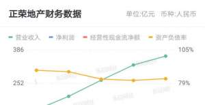 际金融中心正荣地产期中考：规模、效益与资金安全的样本年上海