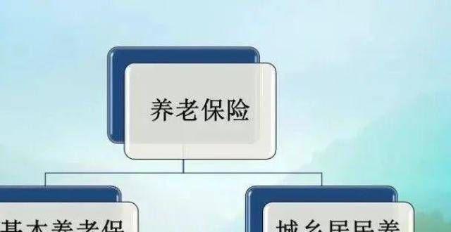 金长效机制商业养老保险和社会保险哪个更划算？为什么很多人先买商业险？银保监