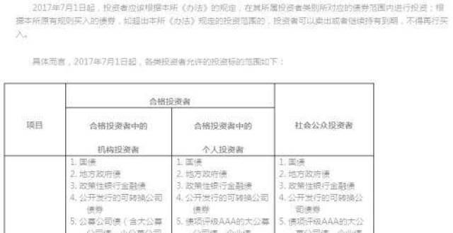 度亏损亿元债类融资不一定是债券！一文说清楚城投标债和非标吉祥航