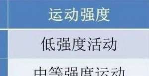 步注意事项每周最低跑量标准是多少，跑步要怎么区分强度呢？秋季跑