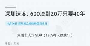 制造业增长深圳速度：600块到20万只要40年年月大