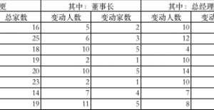 云峰会真香一天三家官宣！基金公司高管“变动潮”再起预告齐