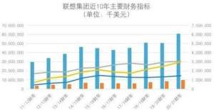 辟多线战场联想与华为，要哪种未来？大尺寸