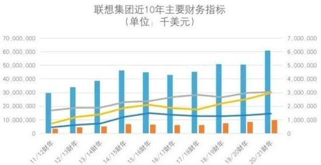 辟多线战场联想与华为，要哪种未来？尺寸